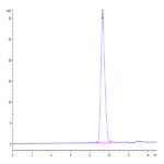 Canine EMMPRIN/CD147 Protein (EPN-DM147)