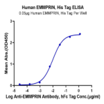 Human EMMPRIN/CD147 Protein (EPN-HM147)