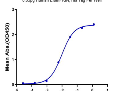 Human EMMPRIN/CD147 Protein (EPN-HM147)