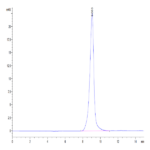 Human EMMPRIN/CD147 Protein (EPN-HM147)