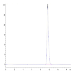 Human EPO/Erythropoietin Protein (EPO-HM001)