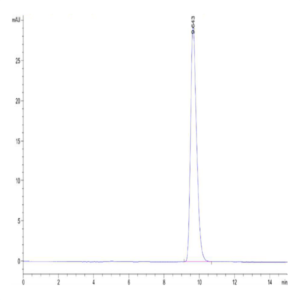 Human EPO/Erythropoietin Protein (EPO-HM001)