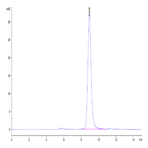 Human EREG Protein (ERE-HM201)