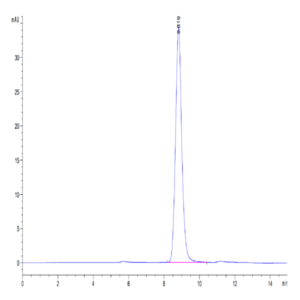 Mouse EREG Protein (ERE-MM201)