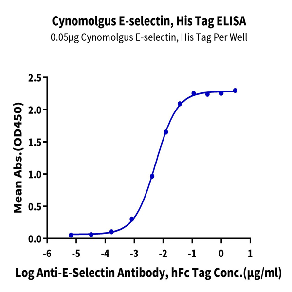 Cynomolgus E-selectin/CD62E Protein (ESE-CM101) Cynomolgus E-selectin/CD62E Protein (ESE-CM101)