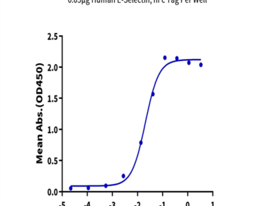 Human E-Selectin/CD62E Protein (ESE-HM201)