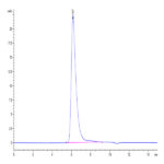 Human E-Selectin/CD62E Protein (ESE-HM201)