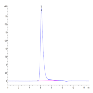 Human E-Selectin/CD62E Protein (ESE-HM201)