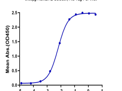 Human E-Selectin/CD62E Protein (ESE-HM401)