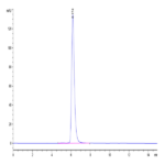 Biotinylated Human E-Selectin/CD62E Protein (ESE-HM401B)