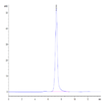 Mouse E-Selectin/CD62E Protein (ESE-MM101)