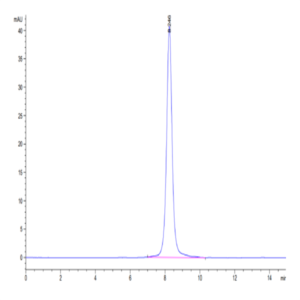 Human EVA-1/MPZL2 Protein (EVA-HM201)
