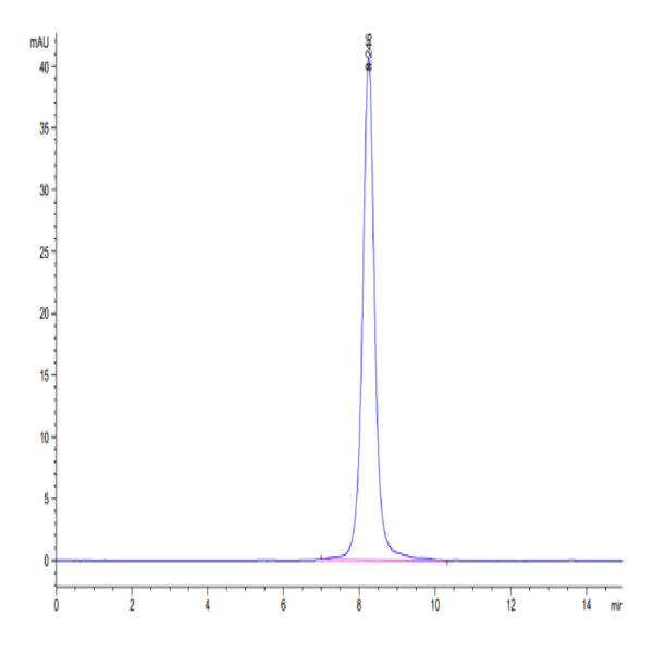 Human EVA-1/MPZL2 Protein (EVA-HM201) Human EVA-1/MPZL2 Protein (EVA-HM201)