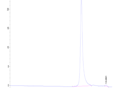 Human FAM19A5 Protein (FAM-HE1A5)