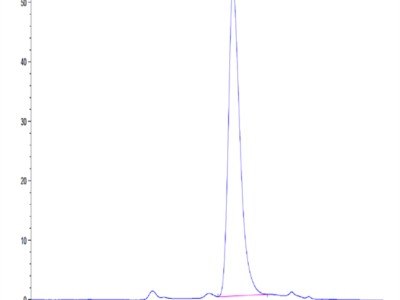 Human FAM3D Protein (FAM-HM23D)