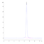 Human TAFA2/FAM19A2 Protein (FAM-HM2A2)