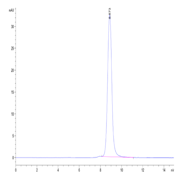 Human TAFA2/FAM19A2 Protein (FAM-HM2A2) Human TAFA2/FAM19A2 Protein (FAM-HM2A2)