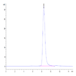 Mouse FAM3D Protein (FAM-MM23D)