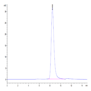Mouse FAM3D Protein (FAM-MM23D)