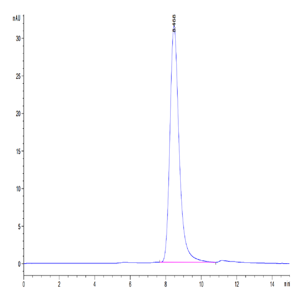 Mouse FAM3D Protein (FAM-MM23D) Mouse FAM3D Protein (FAM-MM23D)