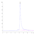 Cynomolgus FAP Protein (FAP-CM101)