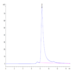 Cynomolgus FAP Protein (FAP-CM101)