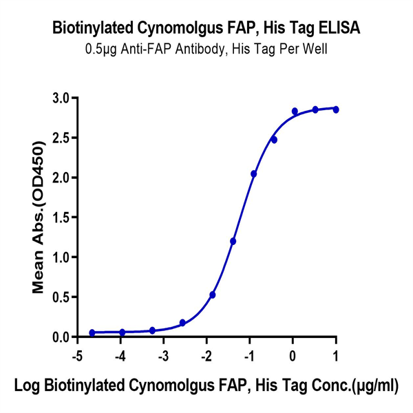 Biotinylated Cynomolgus FAP Protein (FAP-CM401B) Biotinylated Cynomolgus FAP Protein (FAP-CM401B)
