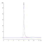 Biotinylated Cynomolgus FAP Protein (FAP-CM401B)