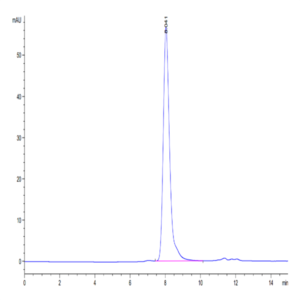Biotinylated Cynomolgus FAP Protein (FAP-CM401B)