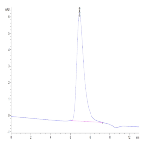 Human FAP Protein (FAP-HM101)