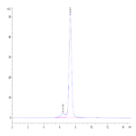 Human FAP Protein (FAP-HM201)