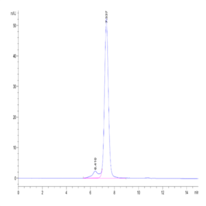 Human FAP Protein (FAP-HM201)