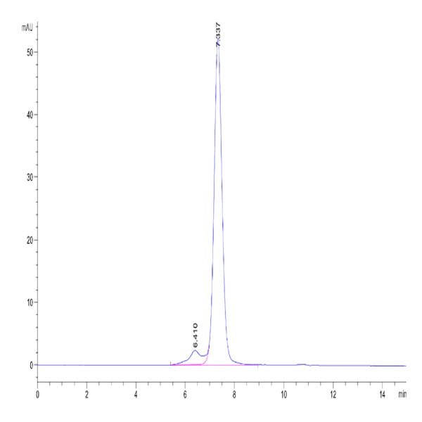 Human FAP Protein (FAP-HM201)