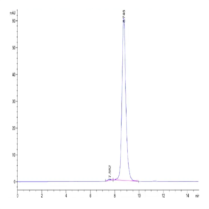 Biotinylated Human FAP Protein (FAP-HM401B)