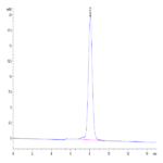 Mouse Fas/TNFRSF6/CD95 Protein (FAS-MM201)