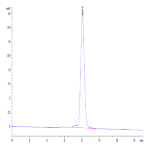 Mouse Fas/TNFRSF6/CD95 Protein (FAS-MM201)