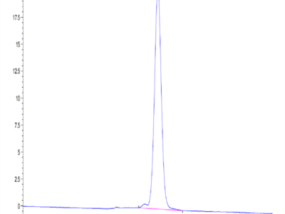 Mouse Fas/TNFRSF6/CD95 Protein (FAS-MM201)