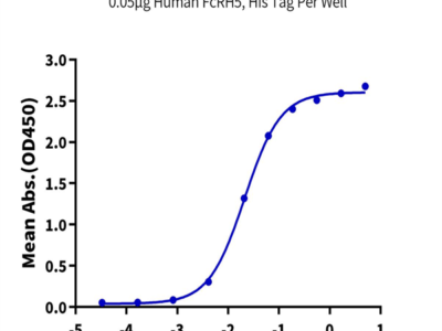 Human FcRH5/FcRL5 Protein (FCR-HM101)