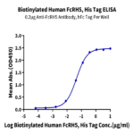 Biotinylated Human FcRH5/FcRL5 Protein (Primary Amine Labeling) (FCR-HM101B)