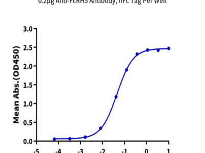 Biotinylated Human FcRH5/FcRL5 Protein (Primary Amine Labeling) (FCR-HM101B)