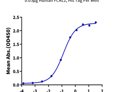 Human FCRL2/IRTA4 Protein (FCR-HM102)