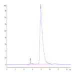 Human FCRL2/IRTA4 Protein (FCR-HM102)