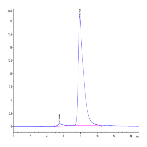 Human FCRL2/IRTA4 Protein (FCR-HM102)