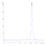 Human Fc gamma RIIIB/CD16b (NA1) Protein (FCR-HM11B)
