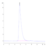 Human FcRH6 /FCRL6 Protein (FCR-HM206)
