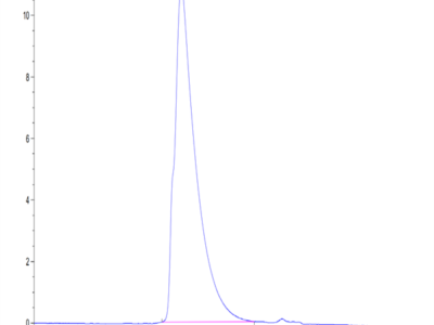 Human FcRH6 /FCRL6 Protein (FCR-HM206)