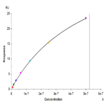 Human Fc gamma RIIIB/CD16b (NA2) Protein (FCR-HM42B)