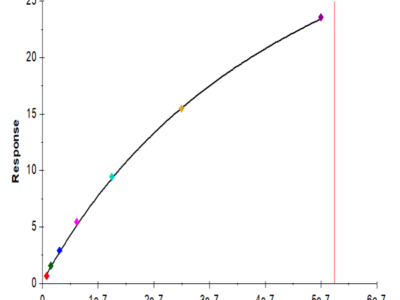 Human Fc gamma RIIIB/CD16b (NA2) Protein (FCR-HM42B)