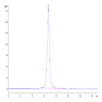 Human Fc gamma RIIIB/CD16b (NA2) Protein (FCR-HM42B)