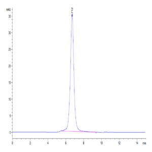 Human Fc gamma RIIIB/CD16b (NA2) Protein (FCR-HM42B)